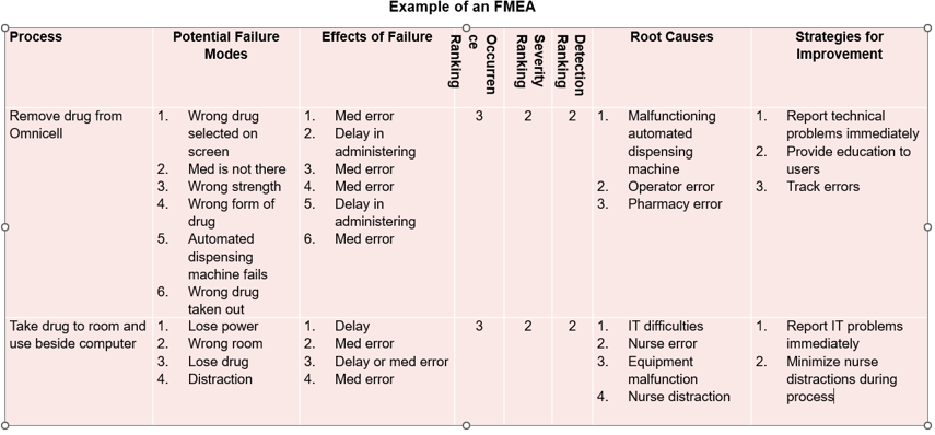 example-fmea.png example-fmea.png